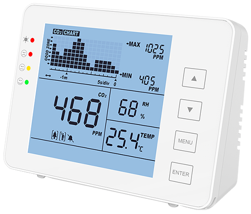 Carbon Dioxide (CO2) Monitor & Alarm - Sharp Hygiene